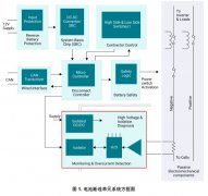 如何基于UCC33420-Q1设计实现微型隔离式直流 / 直流