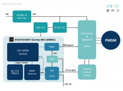 基于雅特力AT32 MCU的洗衣机电机控制驱动方案，解