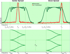 扩频时钟技术分享：SSC技术是什么、SSC对测试高