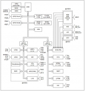 CW32L010安全低功耗MCU，树立M0+产品行业新标杆！