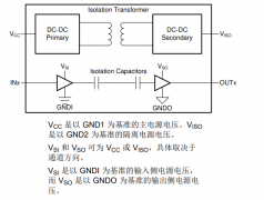 ISOW7821 具有集成电源的双通道、1/1、增强型数字