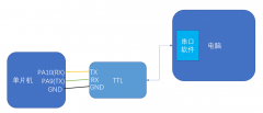 第五章-V1.5 HC05蓝牙模块使用 STM32串口接受中断