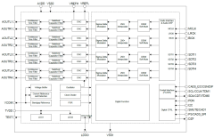 圣邦微电子SGM56101Q 车规级110dB、192kHz、32 位、8