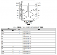 TLV4H290-SEP 航天增强型开漏精密25µA四通道比较器