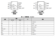 TLV1922 具有2.5V内部基准的65V漏极开路比较器技术
