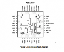 ADPA9007直流至 28 GHz，GaAs，pHEMT，2W功率放大器技术