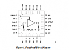 ADL7078高耐受能力、低噪声放大器，1GHz至20GHz技术