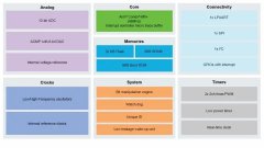 为何恩智浦MCX C系列MCU值得青睐？