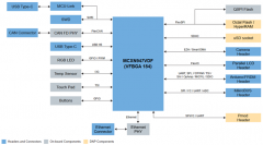 安富利携手恩智浦推出人工智能解决方案