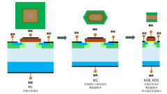 安森美EliteSiC MOSFET技术解析