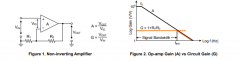 运算放大器速成课程第2部分：关键参数教程