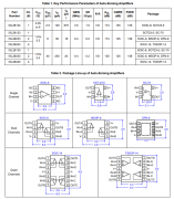 常见问题解答：低压运算放大器