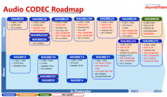 车载应用中的高品质，高性能音频CODEC解决方案