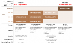 新唐MA35D0系列微处理器实现消防控制器介绍