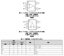 <b>TLV9031 具有推挽输出和备用引脚排列的单路低电压</b>