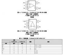 TLV9031-Q1 具有推挽输出和备用引脚排列的汽车类单