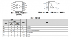 <b>OPA814 600MHz、高精度、单位增益稳定、FET输入运算</b>