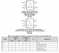 TLV1821-Q1 具有开漏输出的汽车类、单通道、微功耗