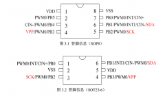 8位单片机HS16P1880产品概述