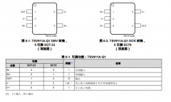 <b>TSV911A-Q1 汽车类、单通道、5.5V/8MHz轨到轨输入和输</b>