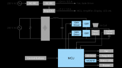 东芝MCU在电磁炉中的应用方案