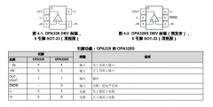 OPA328 精密、零交叉、50μV失调电压、40MHz宽带宽