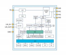 纳芯微电子氛围灯驱动NSUC1500点亮座舱新体验  支