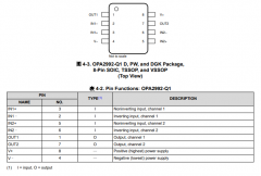 OPA4992-Q1 汽车级、40V、轨到轨输入或输出、低失调