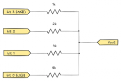 DAC 与 ADC：数字与模拟的往复之旅