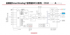 芯海科技引领信号链MCU新纪元：SmartAnalog®系列惊