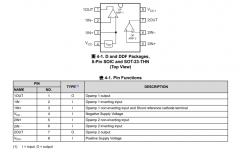 TL103WB 具有内部基准的双路、36V/1.2MHz低失调电压