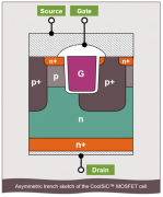 英飞凌的SiC MOS需要负压吗