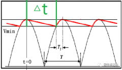 <b>输入侧的电解电容计算方法</b>