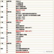 某电磁炉热敏电阻测温原理图