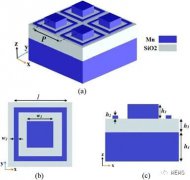 面向可见光应用的锰基宽带超构材料吸收器简析