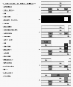 半导体之ICT技术先通孔的过程详解