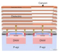 如何利用55 nm BCD技术实现高性能SPAD呢？