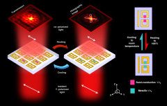基于太赫兹超表面的热控光学加密技术介绍