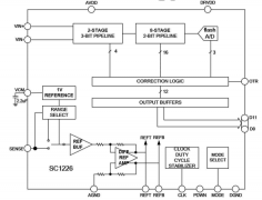 起重机状态分析系统设计可使用ADC SC1226，替换