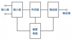 集成运算放大器的组成及10个分类