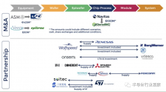 功率半导体迎来SiC时代？碳化硅（SiC）的需求快