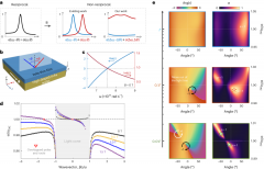 中红外波段超10μm宽的非互易热辐射特性实现