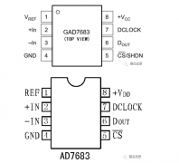 替代AD7683，国产ADC GAD7683在雷达自动检测中的应用