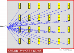 IC后端概述（下）