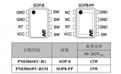 PN8306M/H-5v3a反激同步整流芯片方案