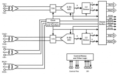 双通道1.5GSPS的SC1281可替代ADC08D1000用于激光雷达