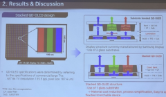 三星显示器的新型QD-OLED结构和工艺