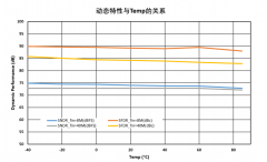核芯互联最新推出一款 Pipeline结构的模数转换器