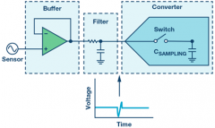 干货！较大限度提高∑-∆ ADC驱动器的性能