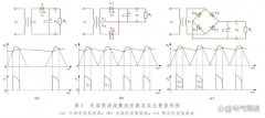 关于整流滤波，到底是怎么回事？
